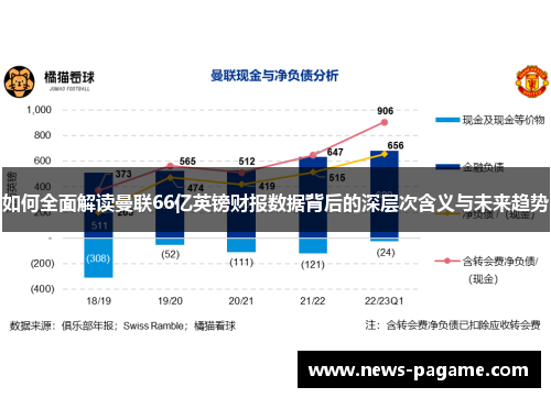 如何全面解读曼联66亿英镑财报数据背后的深层次含义与未来趋势