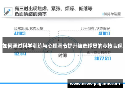 如何通过科学训练与心理调节提升被选球员的竞技表现