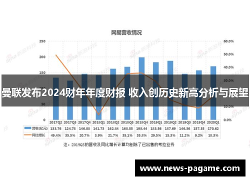曼联发布2024财年年度财报 收入创历史新高分析与展望