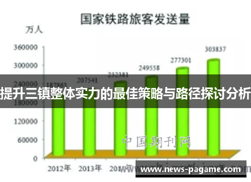 提升三镇整体实力的最佳策略与路径探讨分析