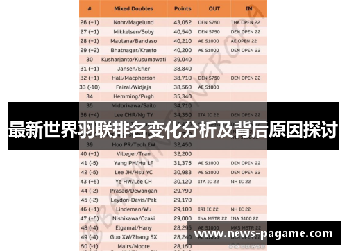 最新世界羽联排名变化分析及背后原因探讨