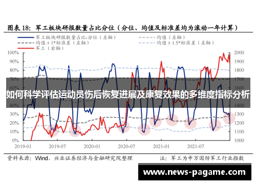如何科学评估运动员伤后恢复进展及康复效果的多维度指标分析