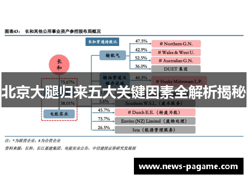 北京大腿归来五大关键因素全解析揭秘