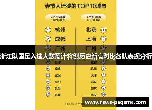 浙江队国足入选人数预计将创历史新高对比各队表现分析