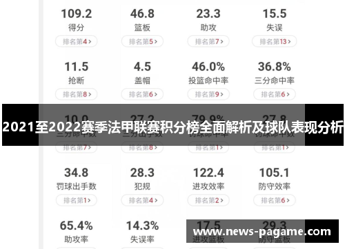 2021至2022赛季法甲联赛积分榜全面解析及球队表现分析