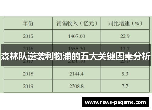 森林队逆袭利物浦的五大关键因素分析