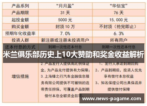 米兰俱乐部历史上10大赞助和奖金收益解析