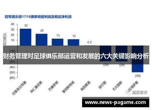 财务管理对足球俱乐部运营和发展的六大关键影响分析