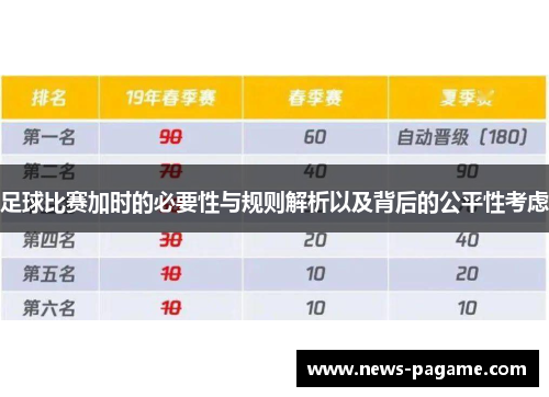 足球比赛加时的必要性与规则解析以及背后的公平性考虑