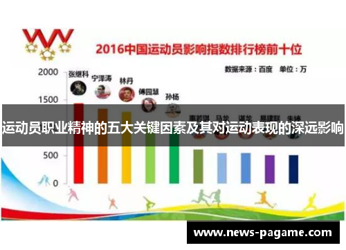运动员职业精神的五大关键因素及其对运动表现的深远影响