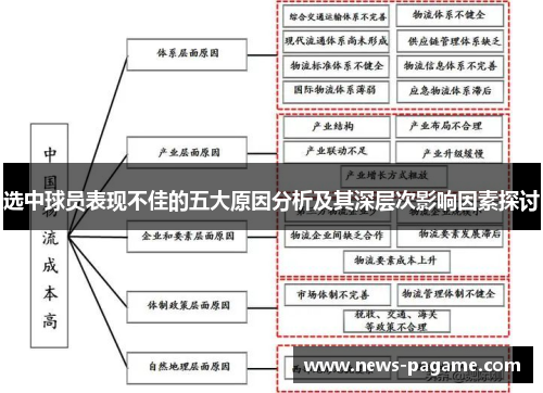 选中球员表现不佳的五大原因分析及其深层次影响因素探讨 选中球员表现不佳的五大原因分析及其深层次影响因素探讨