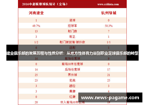 建业俱乐部的发展历程与性质分析：从地方性体育力量到职业足球俱乐部的转型