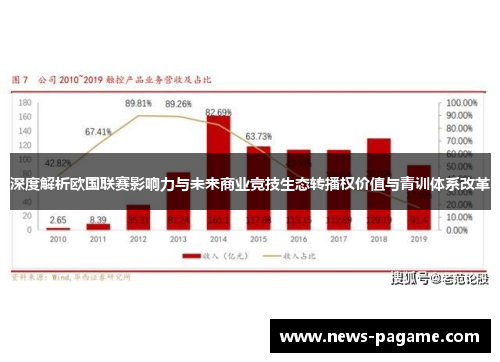 深度解析欧国联赛影响力与未来商业竞技生态转播权价值与青训体系改革 深度解析欧国联赛影响力与未来商业竞技生态转播权价值与青训体系改革