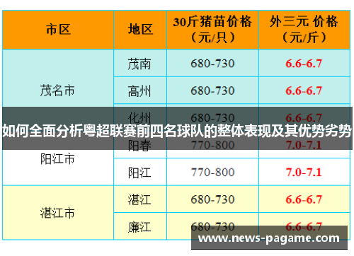 如何全面分析粤超联赛前四名球队的整体表现及其优势劣势 如何全面分析粤超联赛前四名球队的整体表现及其优势劣势