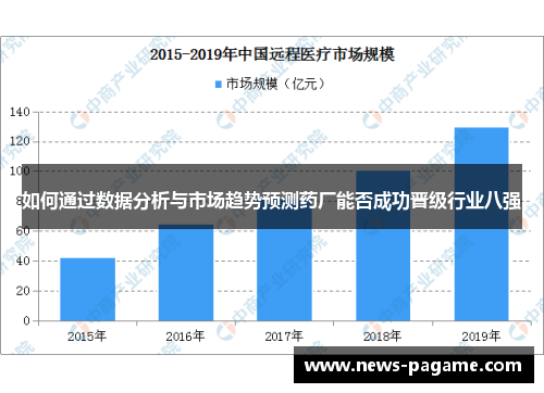 如何通过数据分析与市场趋势预测药厂能否成功晋级行业八强