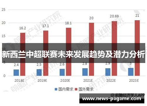 新西兰中超联赛未来发展趋势及潜力分析
