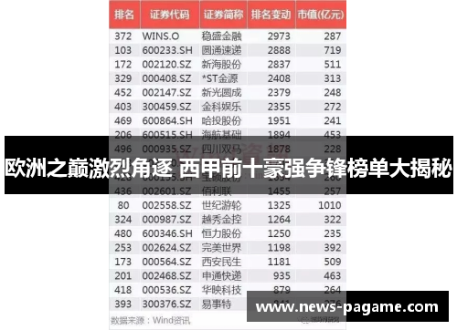 欧洲之巅激烈角逐 西甲前十豪强争锋榜单大揭秘