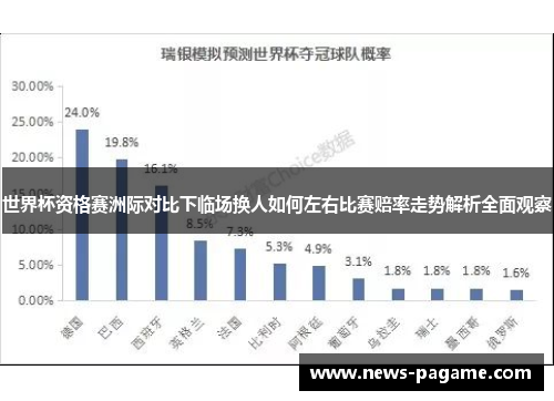 世界杯资格赛洲际对比下临场换人如何左右比赛赔率走势解析全面观察