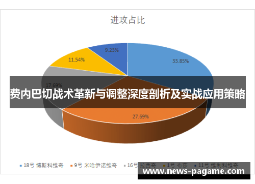 费内巴切战术革新与调整深度剖析及实战应用策略 费内巴切战术革新与调整深度剖析及实战应用策略