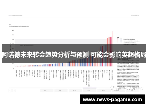 阿诺德未来转会趋势分析与预测 可能会影响英超格局