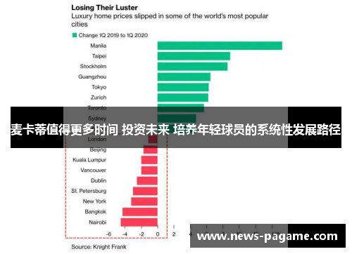麦卡蒂值得更多时间 投资未来 培养年轻球员的系统性发展路径